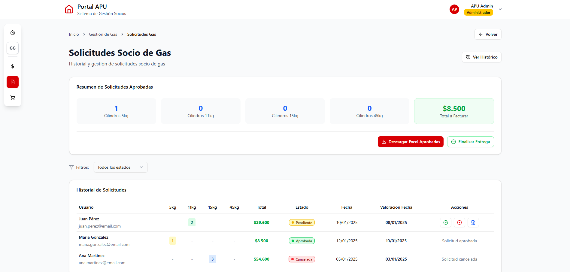 Gas Request Management View